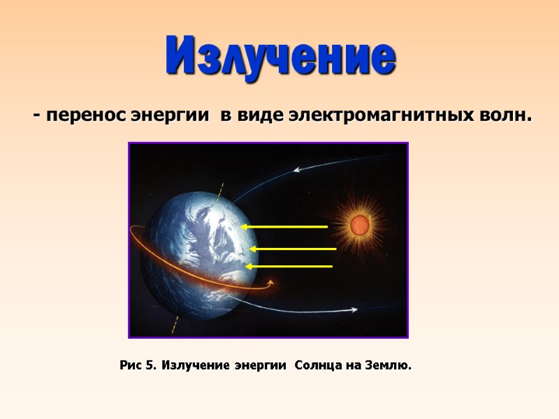 Излучение - перенос энергии  в виде электромагнитных волн. Рис 5. Излучение энергии 